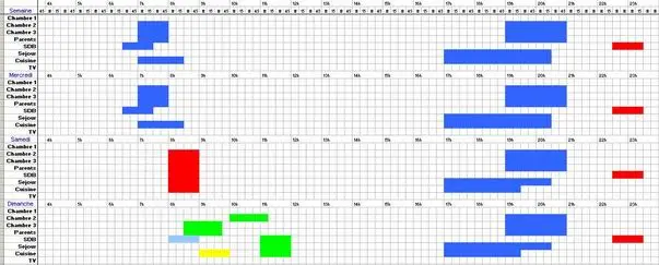 gantt cp 290