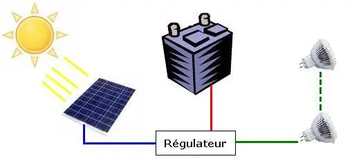 Solar lighting