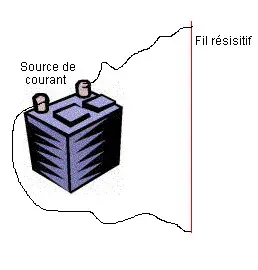 Filicutter principle 1