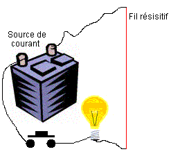 Filicutter principle 2