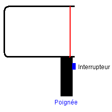 Filicutter principle 3