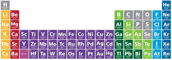 mendeleiev table