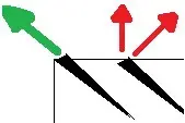 arêtes sens de retrait
