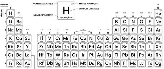 The name of the elements