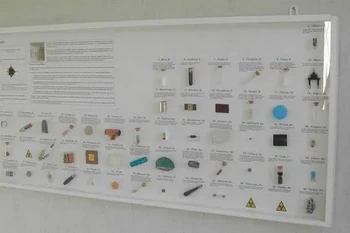 A Mendeleiev periodic table in 3D